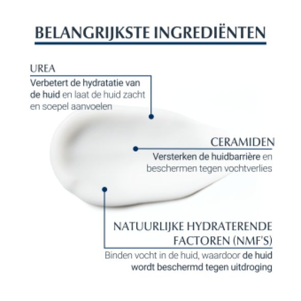 Eucerin UreaRepair Plus 5% Urea Handcrème 75ml