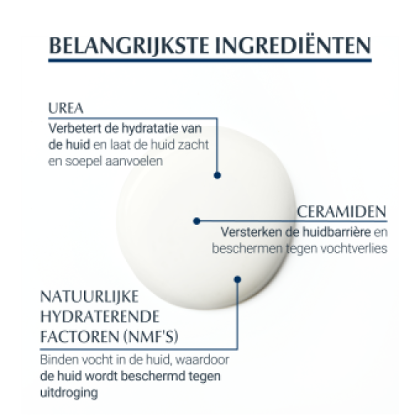 Eucerin UreaRepair Plus 30% Urea Crème 75ml