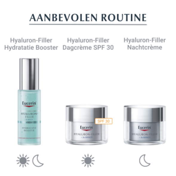 Eucerin Hyaluron-Filler + 3x Effect Nachtcrème 50ml