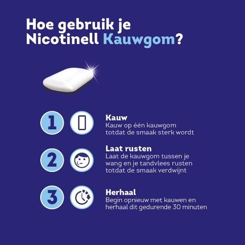 Nicotinell Kauwgom Cool Mint 4mg 96 stuks