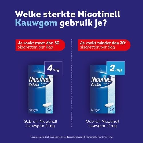 Nicotinell Kauwgom Cool Mint 2mg 204 stuks