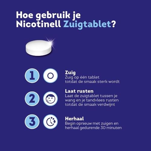 Nicotinell Mint Nicotine 2mg Zuigtabletten 96 stuks